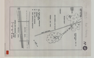 overview