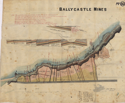 overview