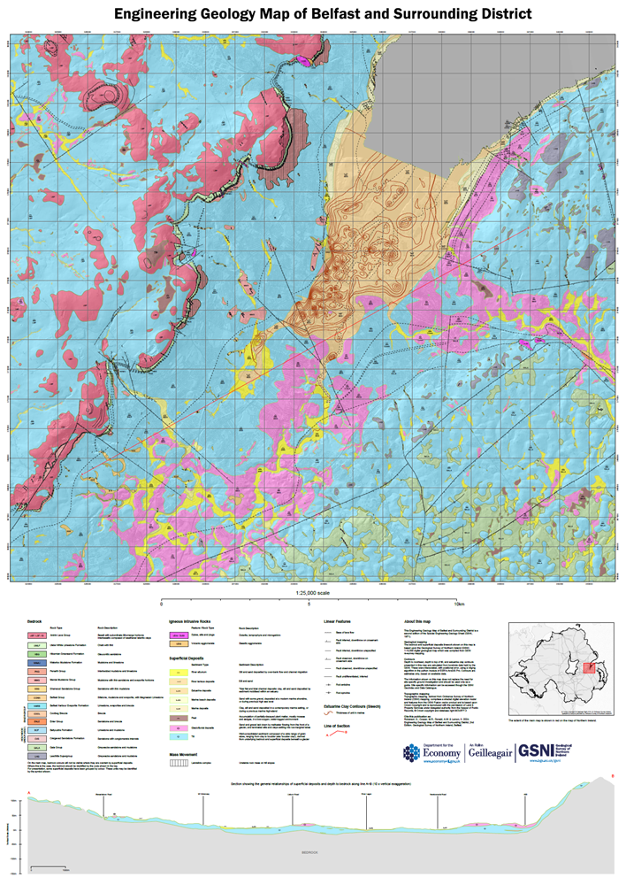 overview