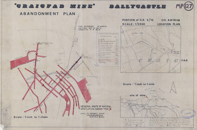 overview