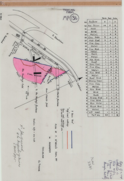 overview