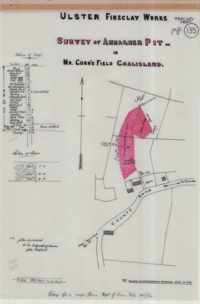 overview
