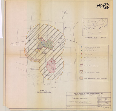 overview
